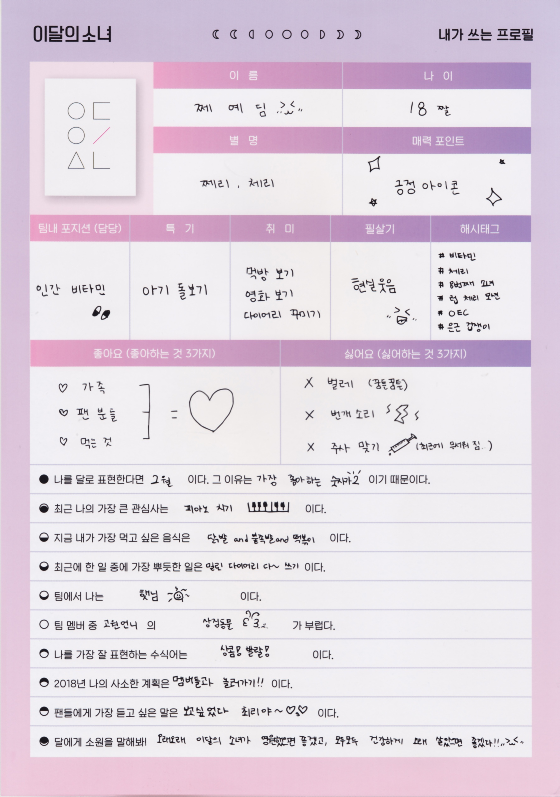 Choerry LOONA photocard back side - Profile Set